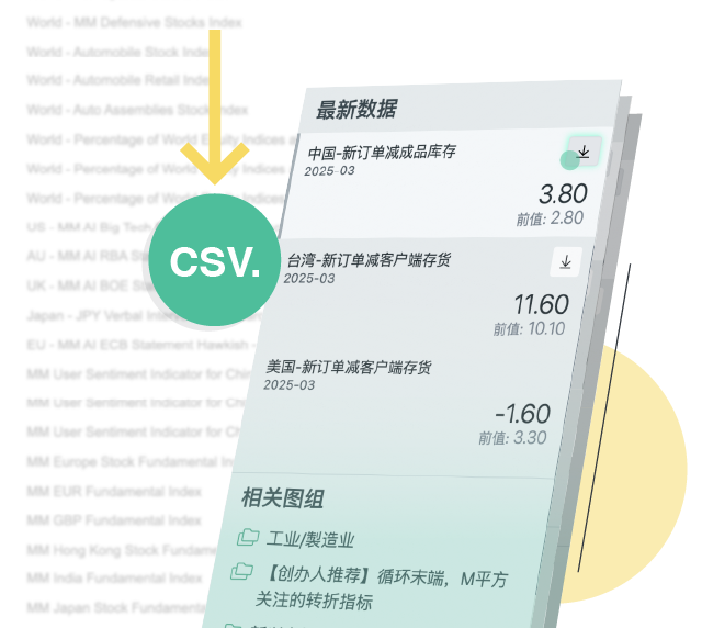 无限次图表浏览